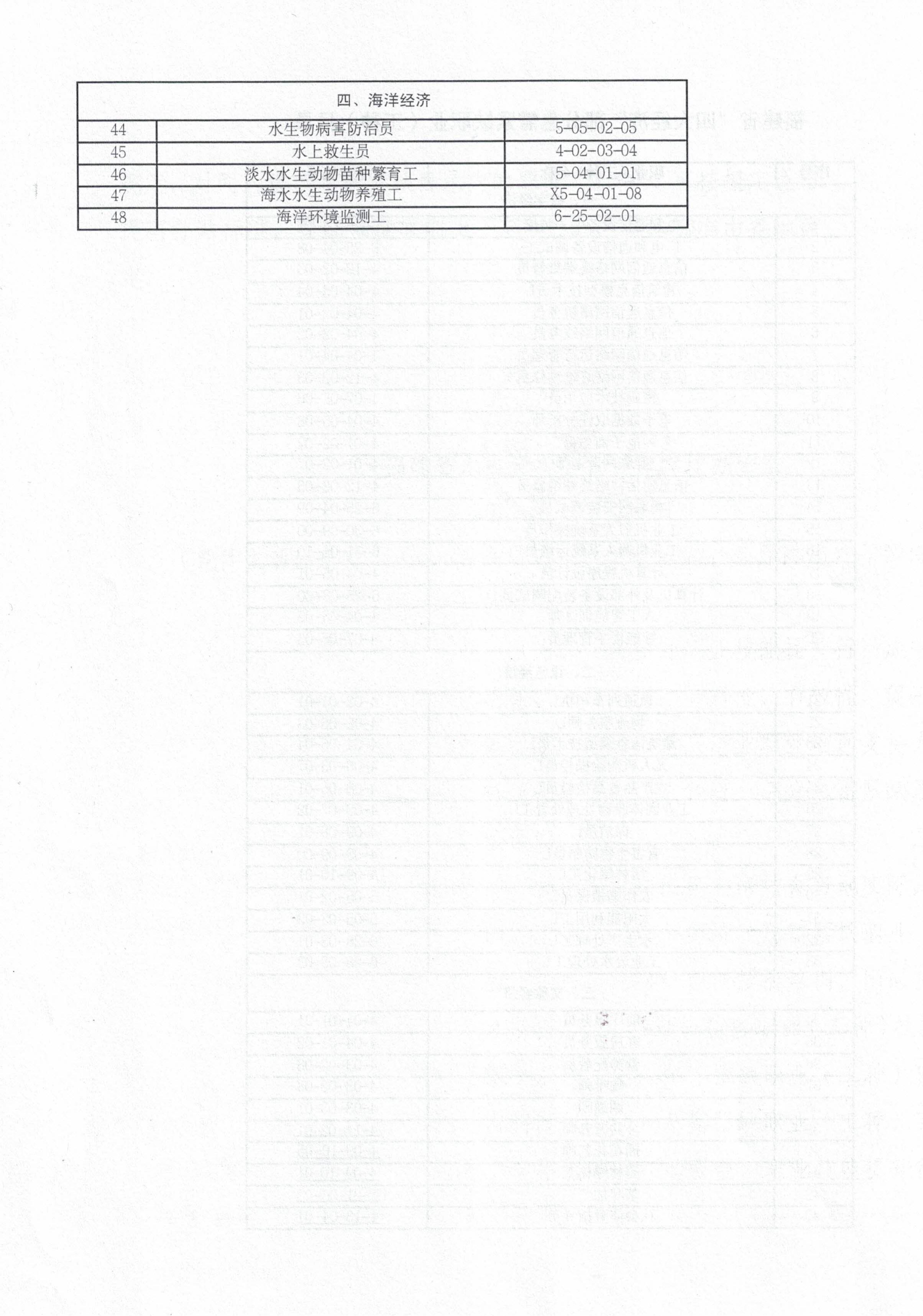 福建省人力資源和社會保障廳辦公室關(guān)于印發(fā)《福建省“四大經(jīng)濟”部分急需緊缺職業(yè)（工種）目錄》的通知_03.jpg